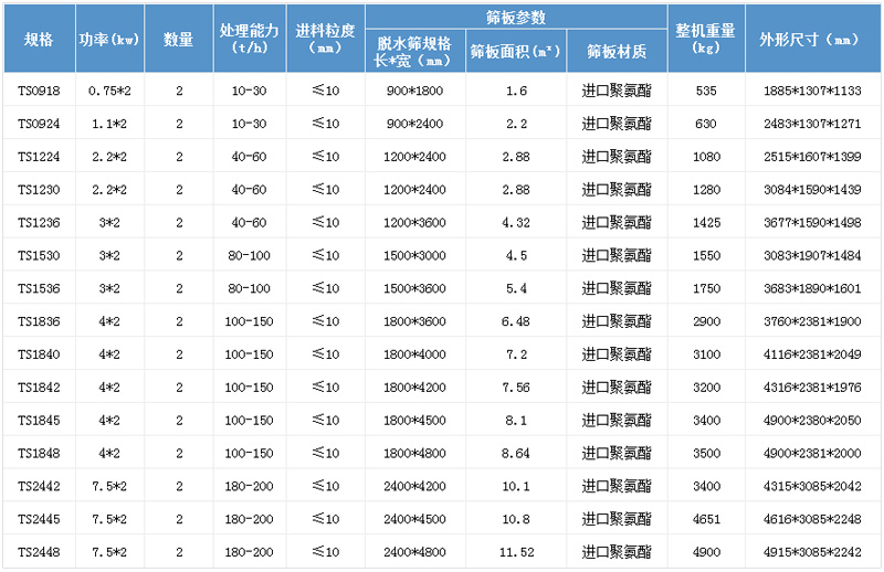 振動篩參數(shù)